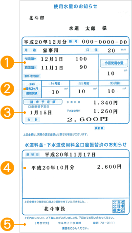 使用水量のお知らせ