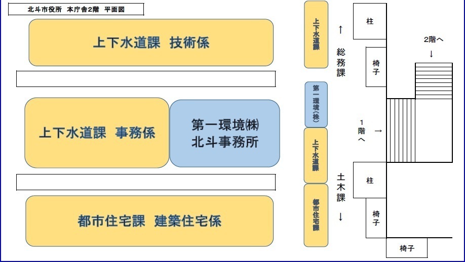 第一環境株式会社　北斗事務所