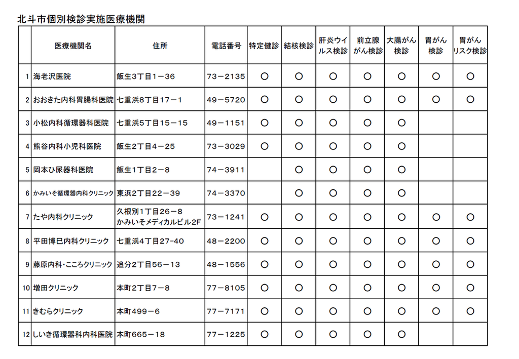 個別医療機関一覧