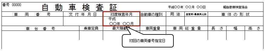 自動車検査証の「初度検査年月」