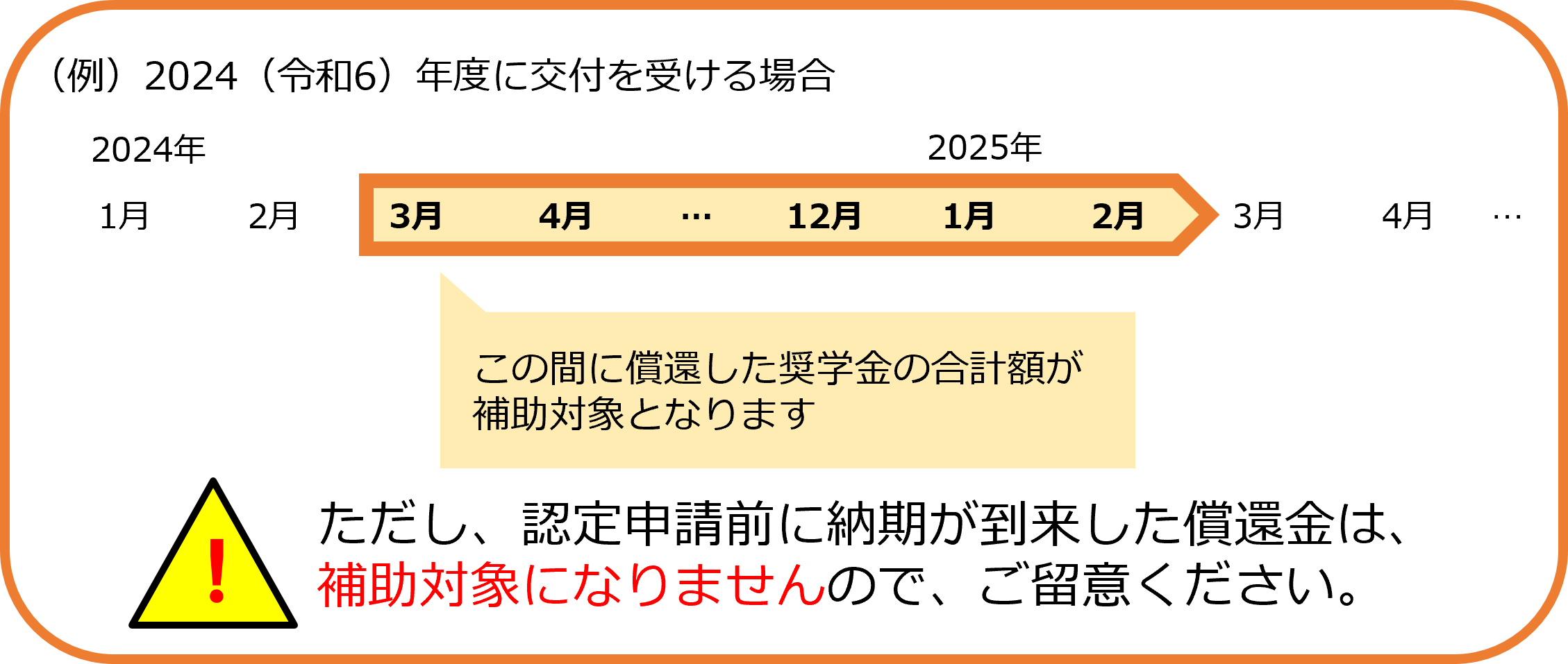 補助金交付イメージ図