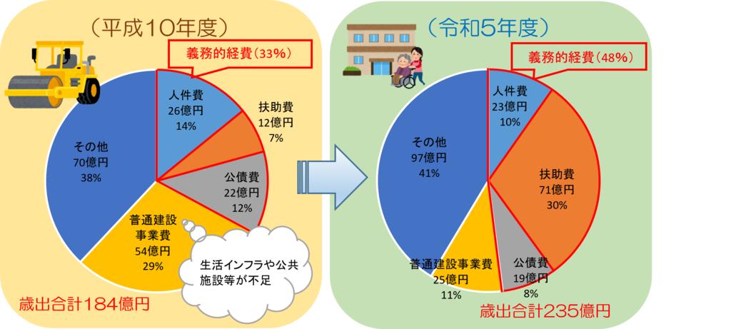 性質比較のグラフ