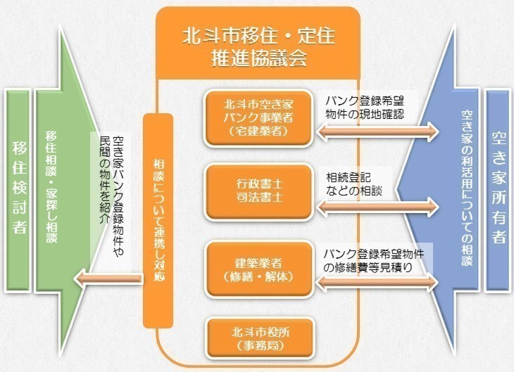 活動の図説