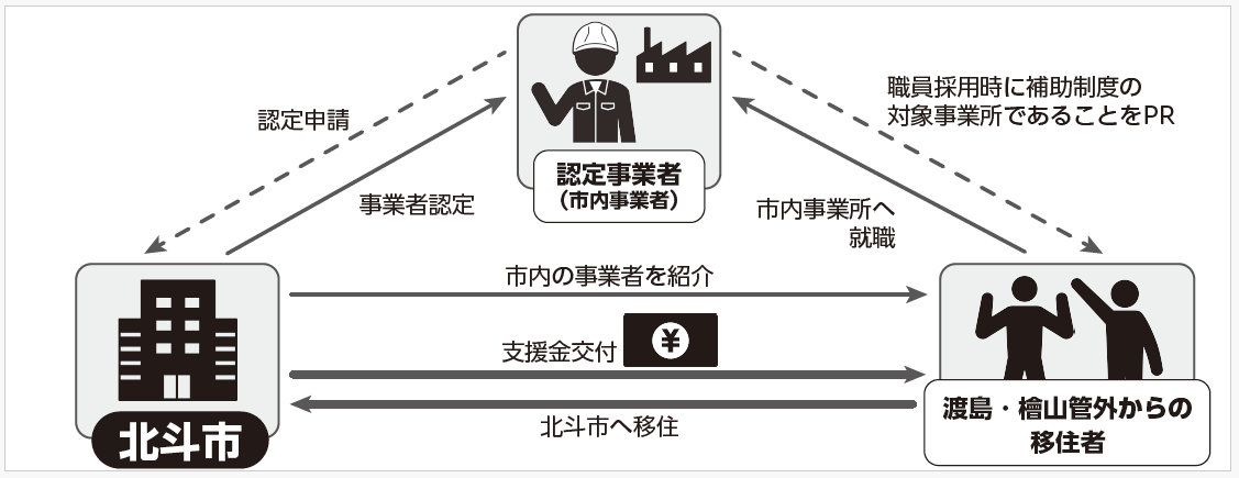 制度イメージ図