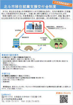 移住就業支援給付金