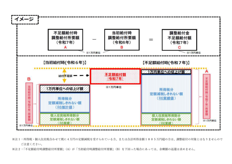 給付のイメージ図