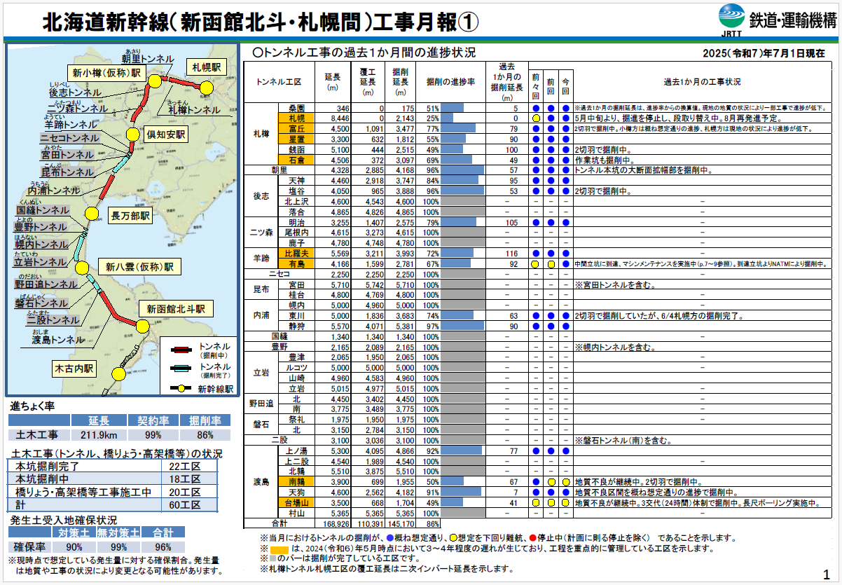 令和7年7月1日時点の北海道新幹線工事状況その1