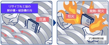 不適切処分イメージ