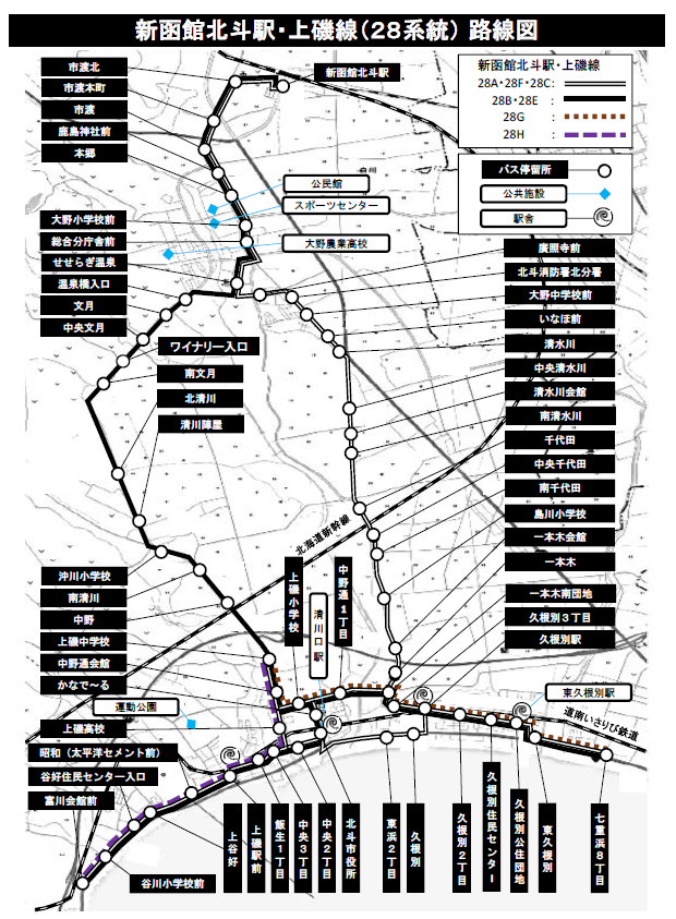 新函館北斗駅・上磯線（28系統）の路線図