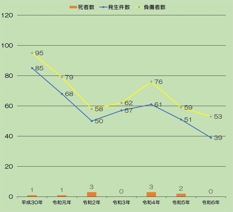 令和６年グラフ