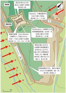 戸切地陣屋の防衛構造とサヴァール教本との一致