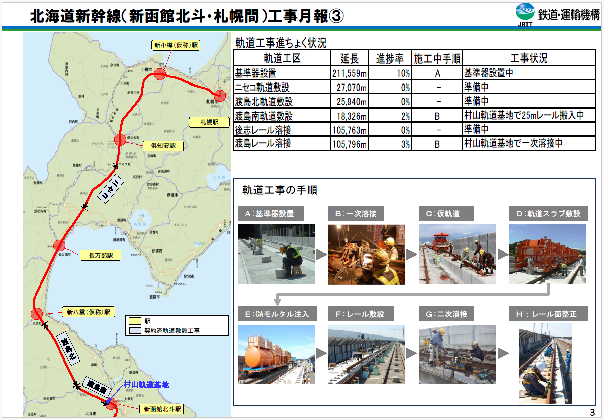 2025年11月1日時点の北海道新幹線工事状況その3