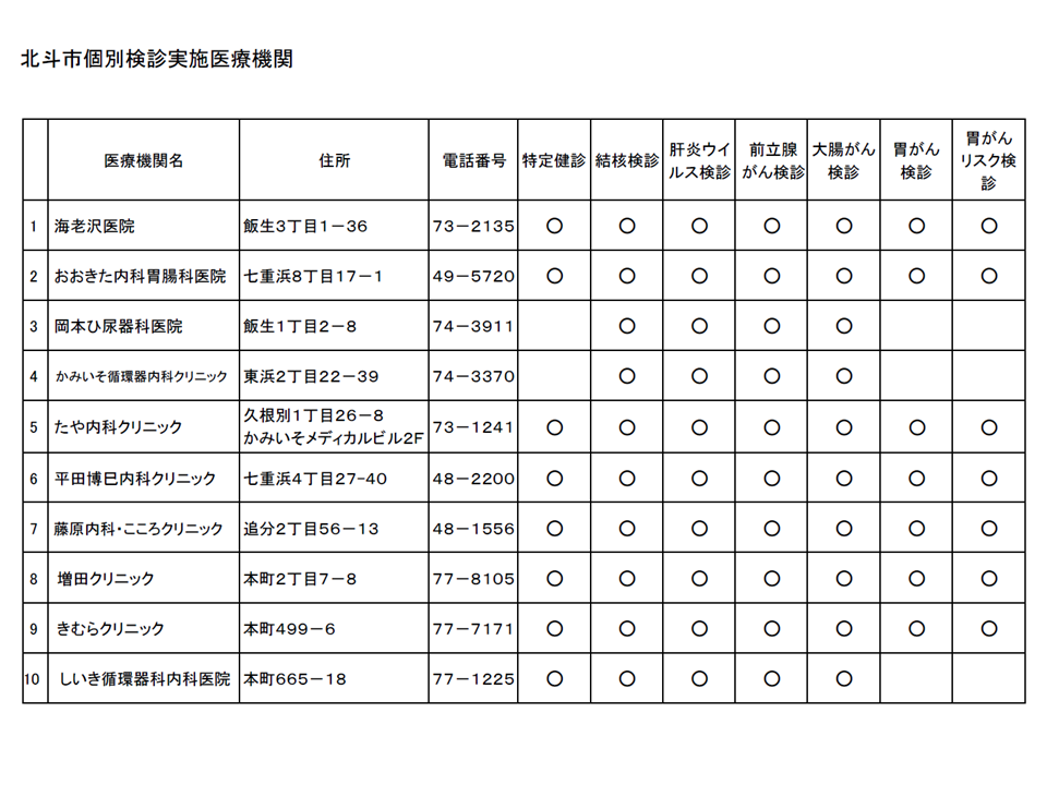北斗市個別検診実施医療機関