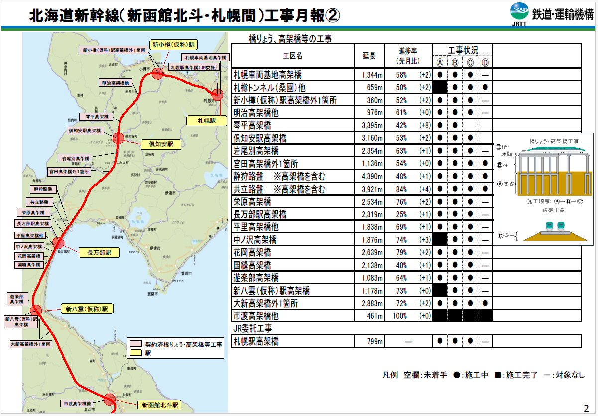 2026年1月1日時点の北海道新幹線工事状況その2