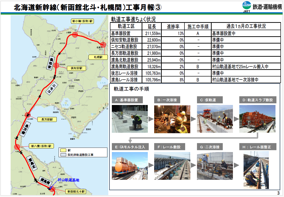 2026年1月1日時点の北海道新幹線工事状況その3