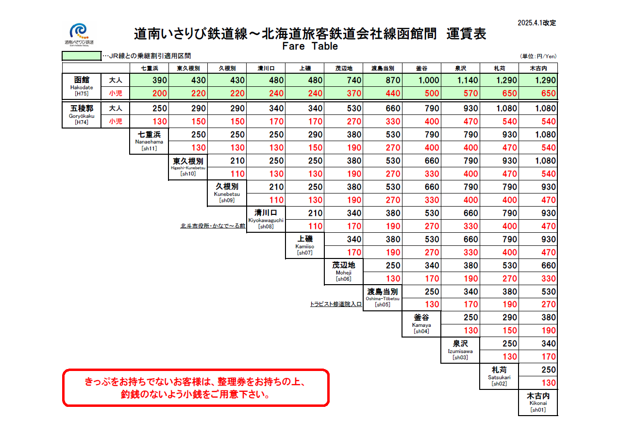 2025年4月1日改定の道南いさりび鉄道の運賃表