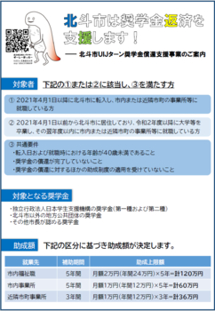 奨学金償還支援