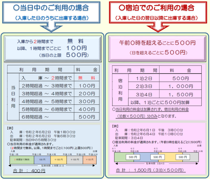 新函館北斗駅前駐車場の駐車料金【立体・平面共通】