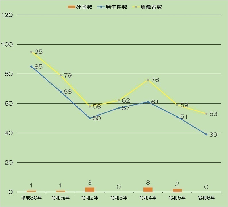 令和６年グラフ