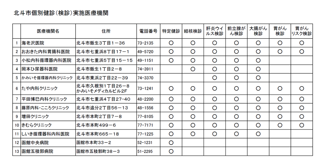 北斗市個別健診(検診)実施医療機関