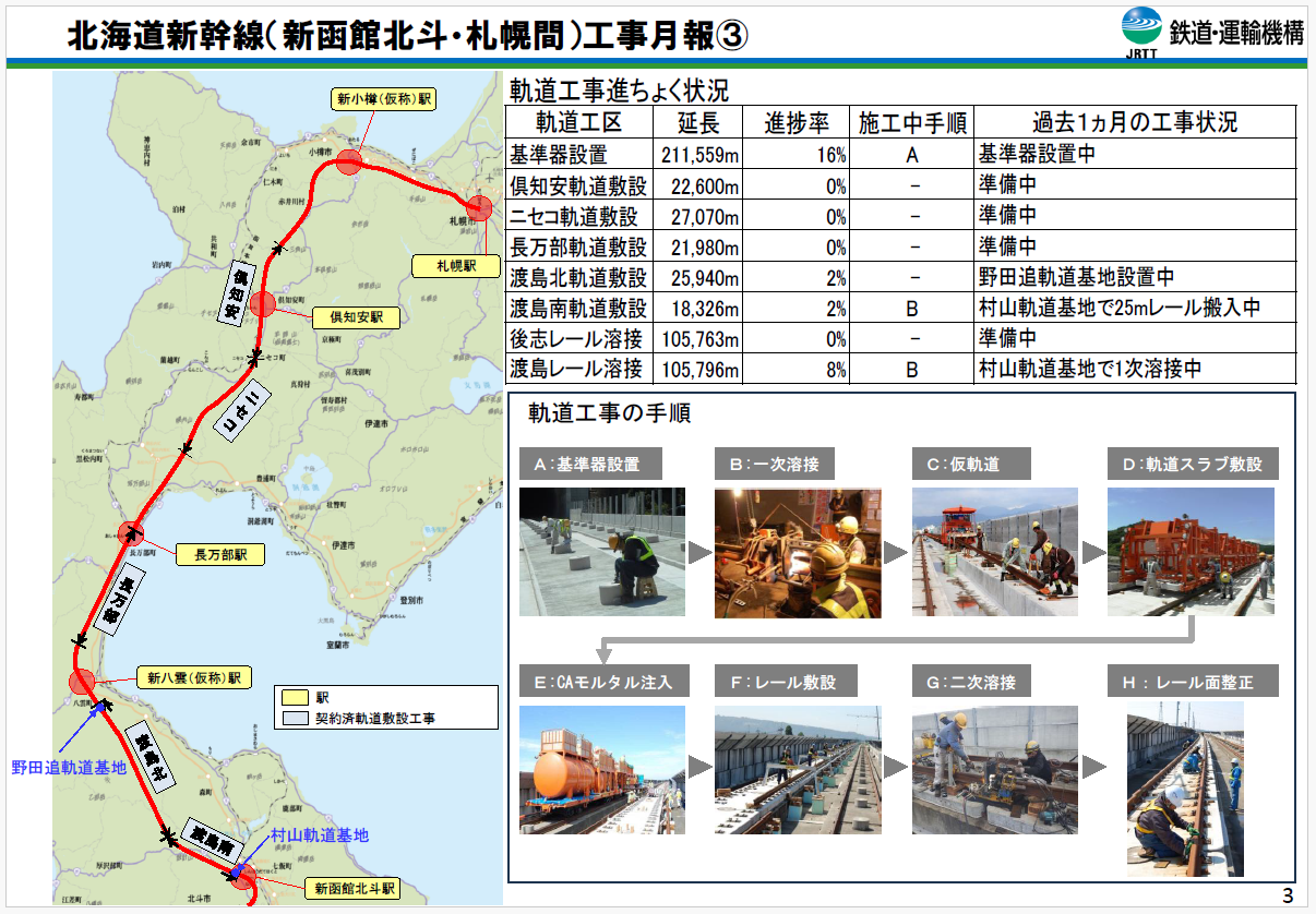 令和8年4月1日時点の北海道新幹線工事状況その3