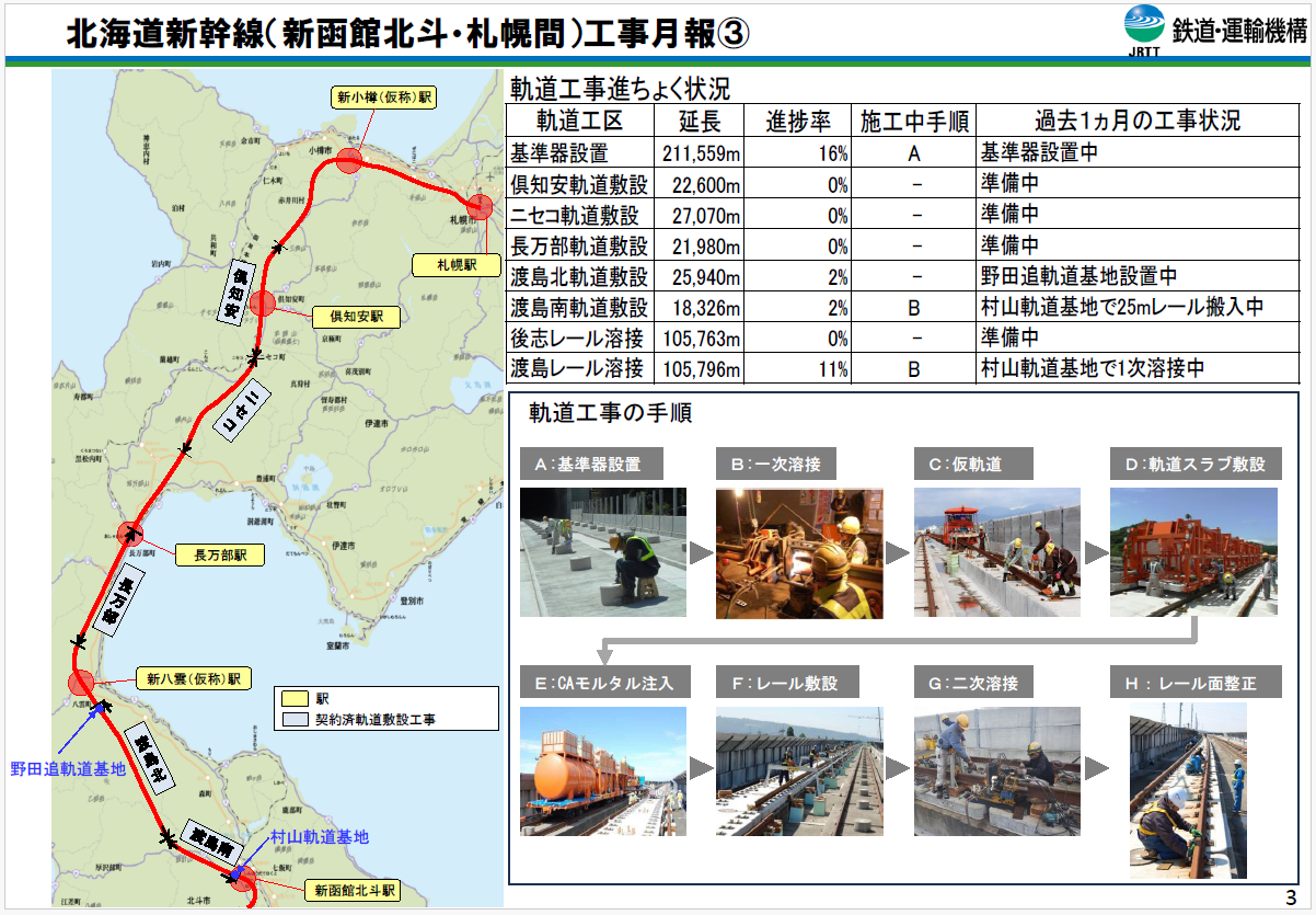 令和8年5月1日時点の北海道新幹線工事状況その３