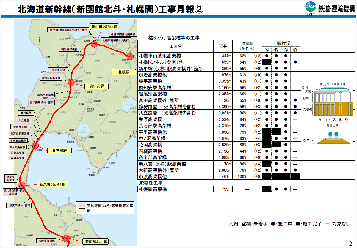 令和8年5月1日時点の北海道新幹線工事状況その２