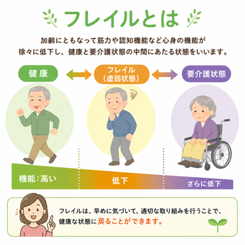 フレイルイメージ画像
