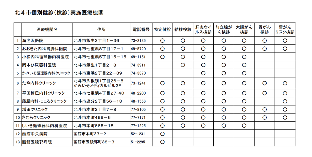 個別実施医療機関一覧