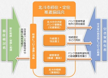 活動の図説