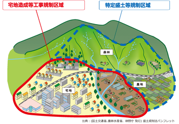 盛土規制法区域