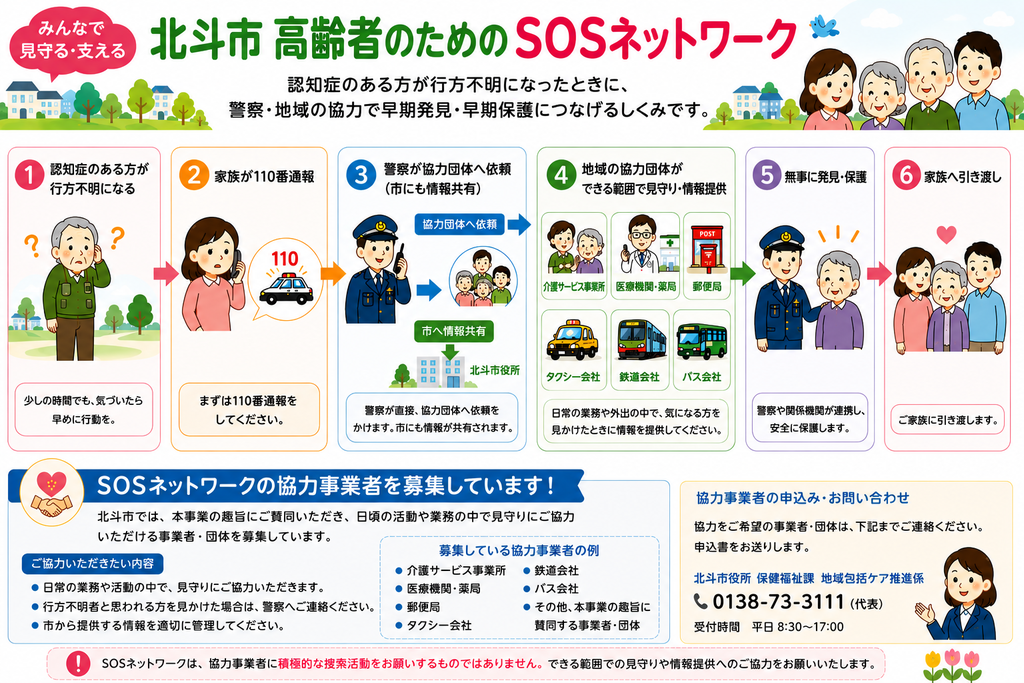 SOSネットワークの全体像