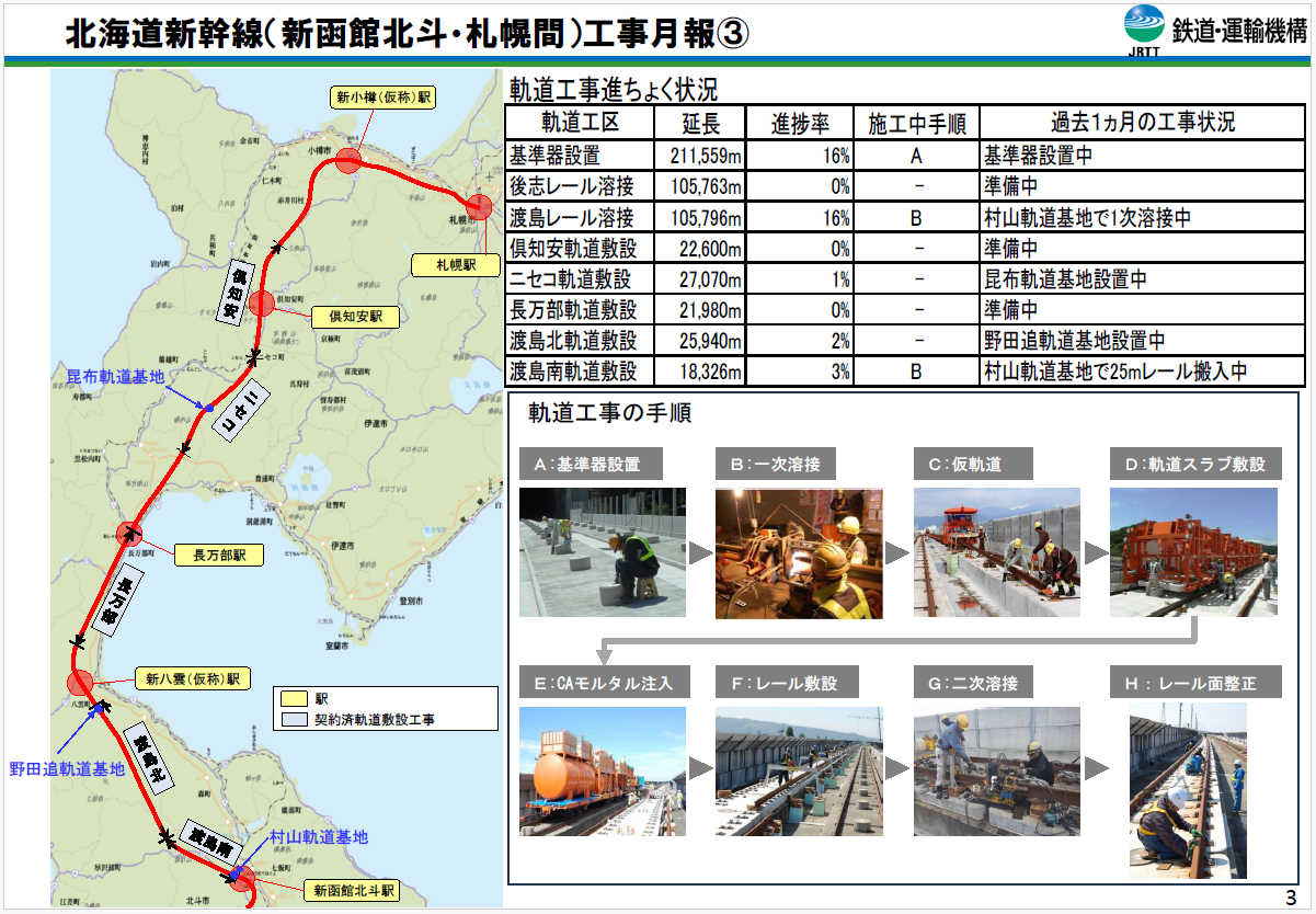 令和8年7月1日時点の北海道新幹線工事状況その3