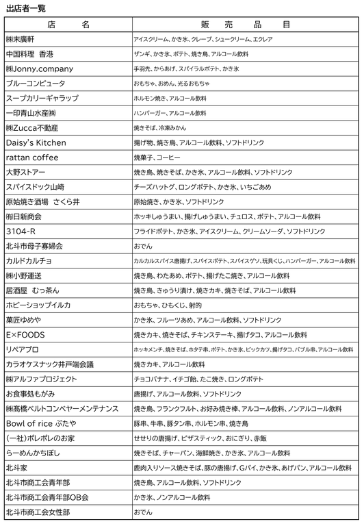 R8_北斗市夏まつり出店者一覧