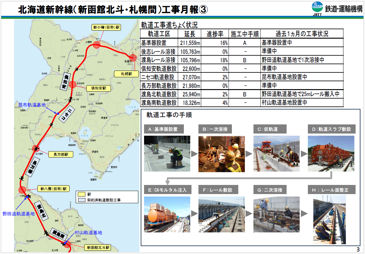 令和8年8月1日時点の北海道新幹線工事状況その3
