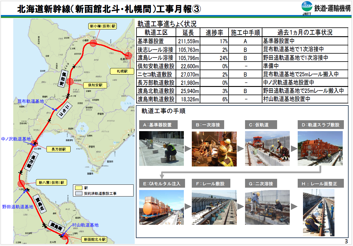 令和8年10月1日時点の北海道新幹線の工事状況その3
