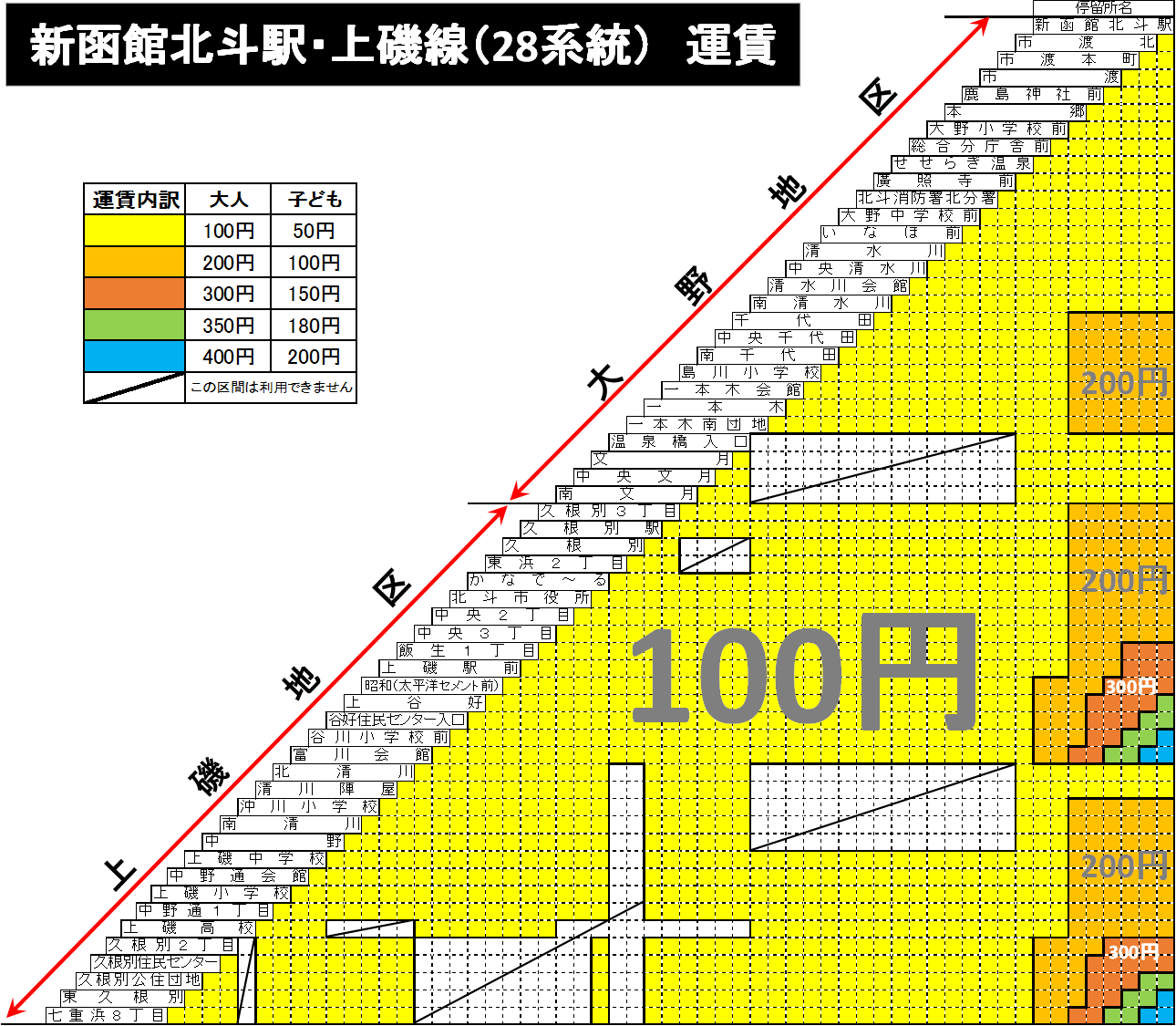 運賃表