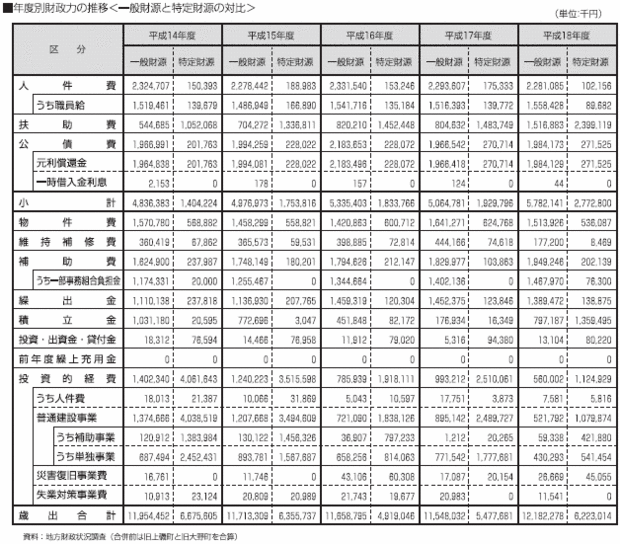 年度別財政力の推移＜一般財源と特定財源の対比＞