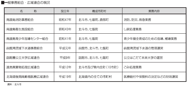 一般事務組合・広域連合の現況