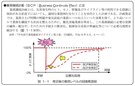 業務継続計画の説明