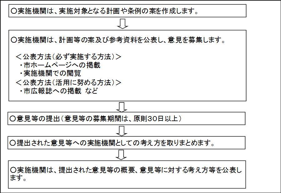 手続の主な流れ 