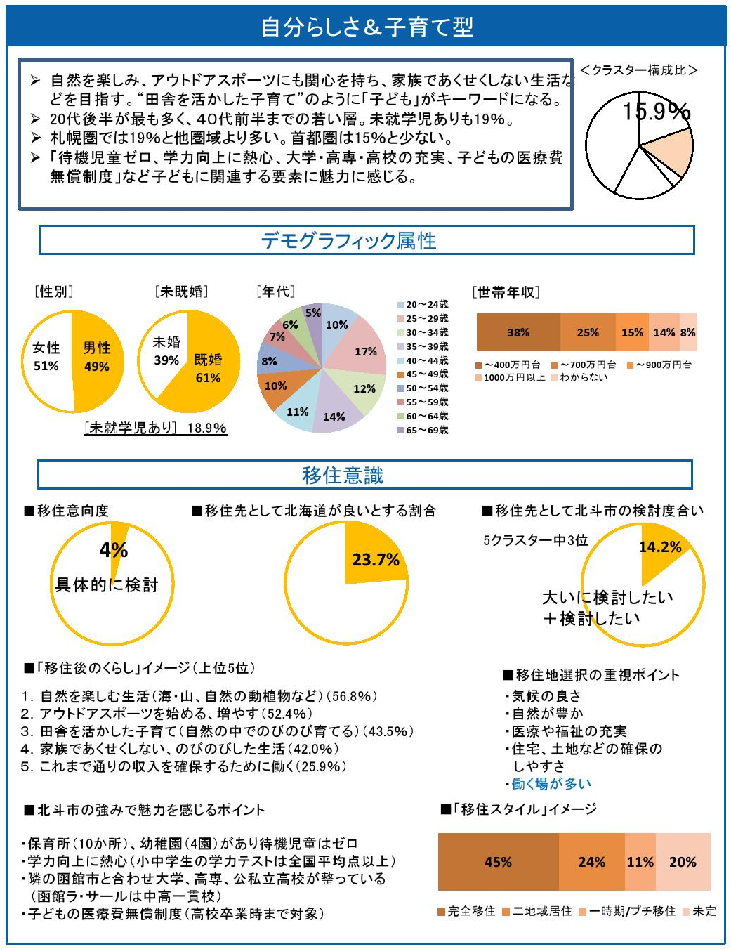 自分らしさ＆子育て型のクラスターシート