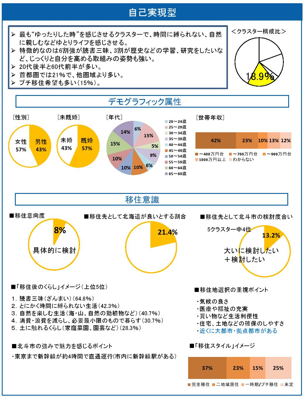 自己実現型のクラスターシート