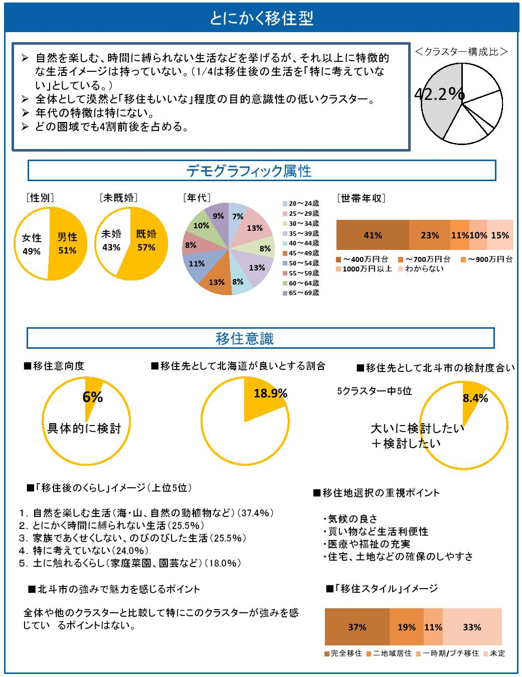 とにかく移住型のクラスターシート