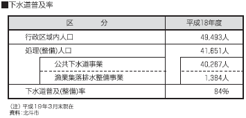 下水道普及率